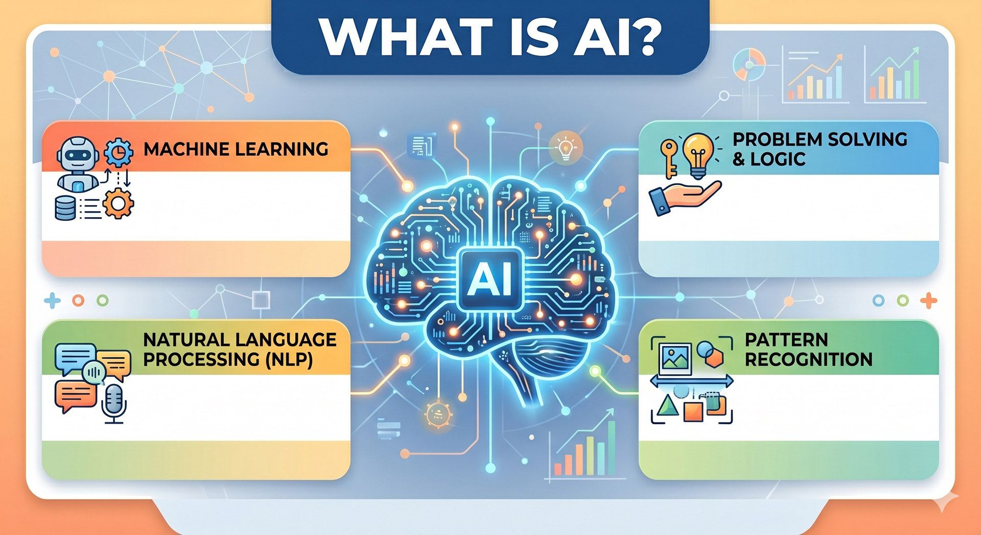 What is AI