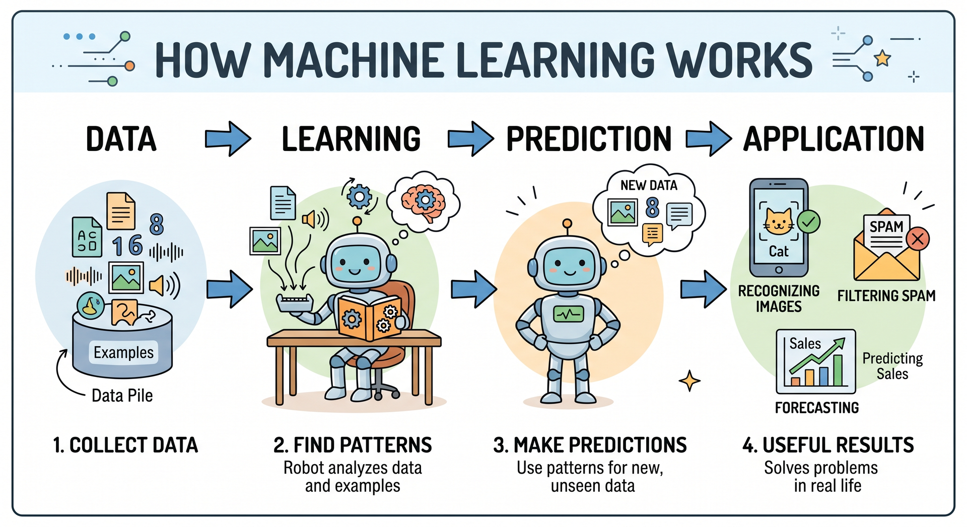 What is AI